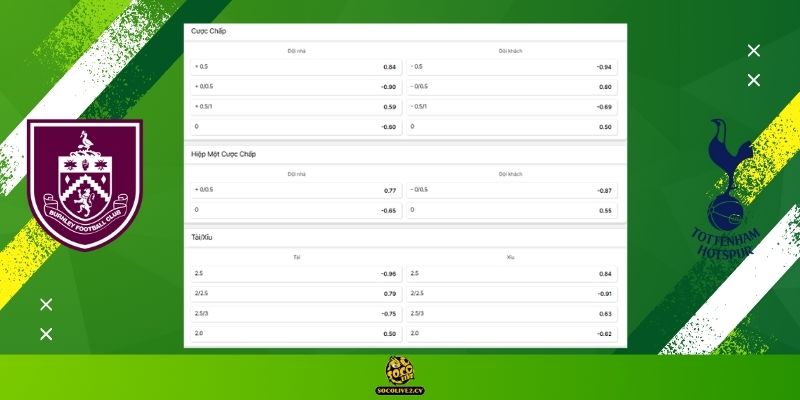 Soi kèo Burnley vs Tottenham Hotspur hôm nay: Bảng tỷ lệ kèo nhà cái và dự đoán tỷ số chuẩn xác từ chuyên gia Socolive 