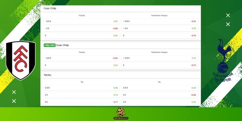 Soi kèo Fulham vs Tottenham Hotspur hôm nay: Bảng tỷ lệ kèo nhà cái và dự đoán tỷ số "chuẩn chỉ" từ chuyên gia Socolive TV